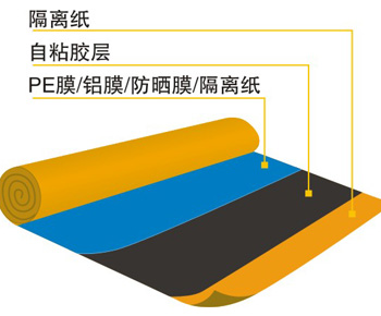 防水示意图