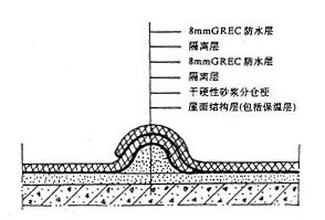 隔离层