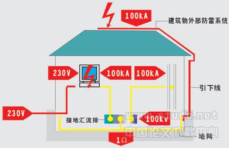 避雷装置系统