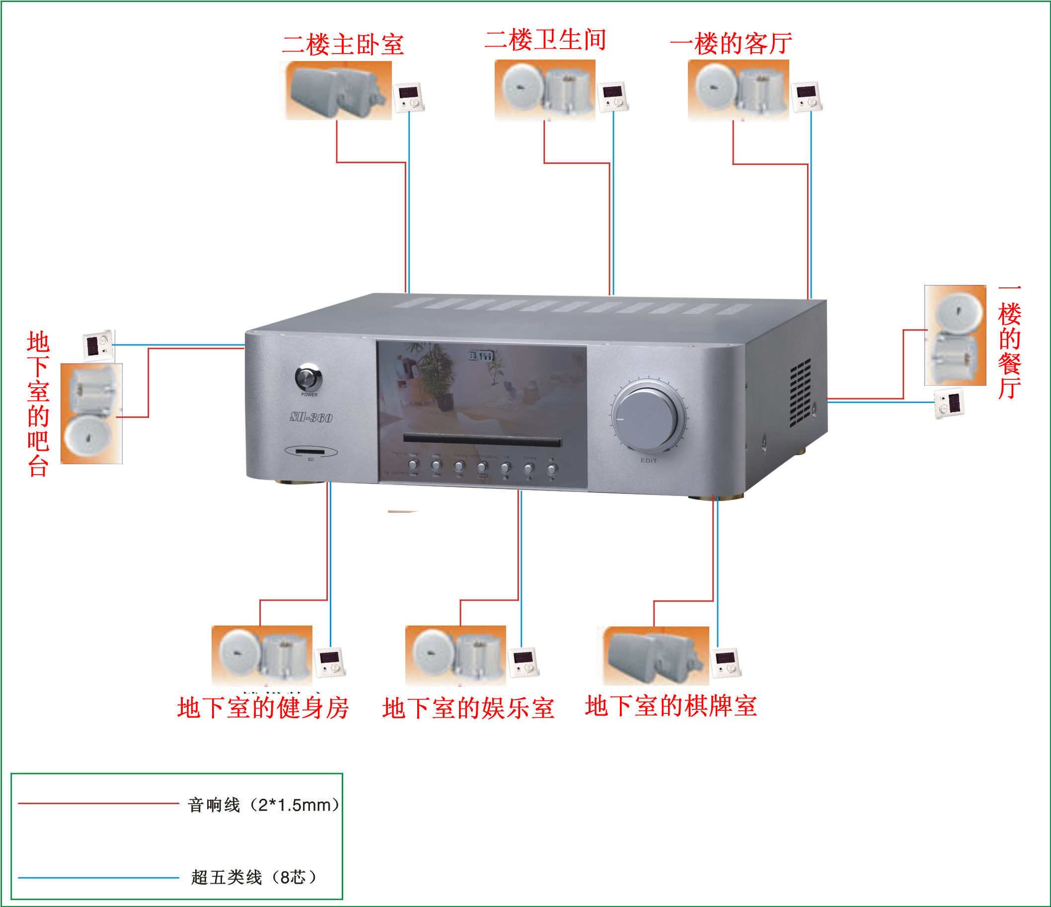 背景音乐系统